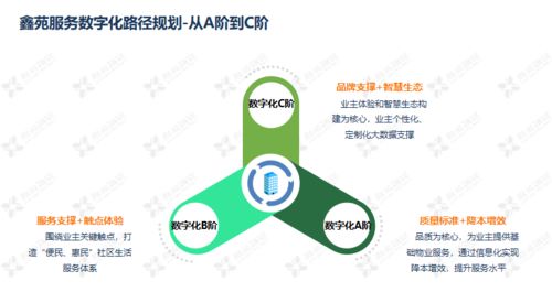 科技赋能，智慧运维 鑫苑服务数字化MSP模型的应用与实践