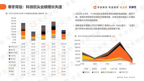 数智引擎驱动增长 《2022年中国数字科技服务商图谱报告》深度解读