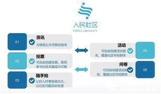 人民日报数字传播 人民社区 产品正式上线 数字技术服务赋能智慧生活